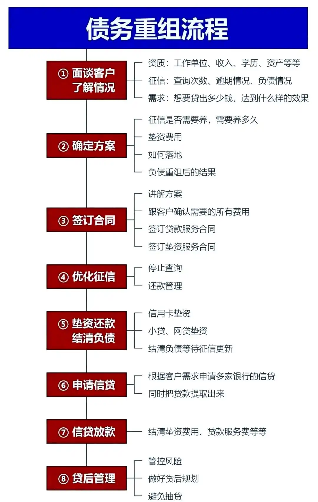 在兴义，中小企业也可以债务重组吗？